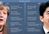 일본은 과거 침략사에 회개하고 반성하라