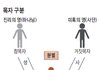 [신천지 복음방 교육을 해부한다] (3) 목회자에 대한 경멸감 심기