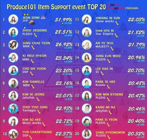 엠넷 프로듀스101 조회수, 후원 조작 | 인스티즈