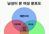 남성이 본 여성 분포도