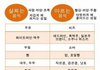 살찌는음식 안찌는음식 