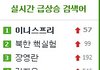 우리나라 여자들 수준