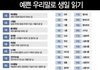 우리말로 생일 읽기.jpg