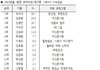 2012년을빛낸 개그맨.jpg