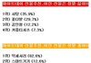 (펌)화이트데이, 이런선물 정말 싫어! VS 이런선물 정말 좋아!