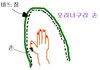 외국남편과 6개월 연애 후에 결혼했습니다.4