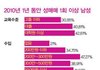 한국남자들의 성매매현실