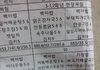 편의점 도시락 보다 못한 우리학교 급식 ;;
