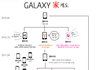 갤럭시 가계도