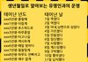 생년월일로 알아보는 유명인과의 운명