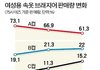 대한민국 의술의 힘!