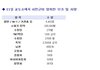 광주는 폭동이 아니거든요?