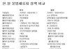 이거보구 열받지않을 국민이 있을까요