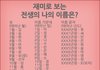 재미로 보는 전생의 나의 이름은?
