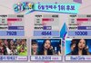 이효리 인기가요 1위 최고점달성