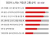 가끔 글중에 임신 군대 글 올라오는데여,,