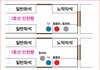 좀 전에 지하철에서 할줌마에게 성추행 당한 남자입니다ㅠㅠ