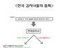 한국여자들의 이중적인 모습 . jpg