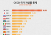 한국이 8년 연속 세계 1위 등극.jpg