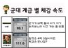 군인 계급 별 체감 속도 有