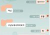 (추가) 제가 예민하게 군건지 카톡보고 판단해주세요. 