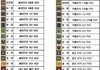 자신에 맞는 계급을 찾아보세요~(솔직하게. . .)