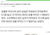 여자는 군대보내면 안되는이유 !