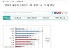 남편들이 왜 결혼하면 효자가되냐고?