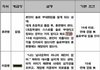 솔로부대 당신의계급은?