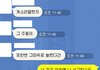 남자친구의 집착,, 헤어지자고 했습니다  카톡글첨부