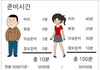 일베만화 그린 여자만화가의 남자가 데이트 비용 다 내야하는 이유