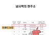 오호.. 이게 1위란 말이지