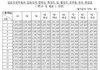 19) 공무원 남편 별론가요..?