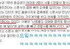 어느 여대생들의 제발저림류 甲