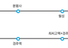[서른둥이+1 씐나는 도보여행] 2-2. 경주편