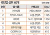 국민앱 상위40개.jpg