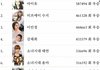 여자연예인 월드컵 순위 top200.jpg