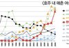 호주 내 한국 여성의 매춘 