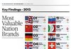 외국 경제학자들이 선정한 세계 국가경쟁력 BEST20