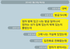 2시간 전에 저희 엄마가 당할뻔한 피싱이에요!!!!!!!!!!!!!!!!!