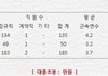 이 회사 연봉 좋나요?