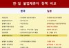 일본이 한국을 우습게 보는 결정적인 이유