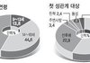 청소년관계,잘못된 이야기들