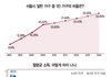 노처녀, 독신녀=가난의 상징.