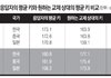 한,중,일 남녀들이 생각한 원하는 교제 상대의 평균 키 비교