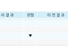 임신이 안되는것같습니다(갑상선에관해서...조언좀)
