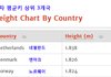 나라별 평균키