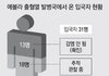 대한민국 에볼라 검역 구멍 뚫려