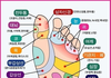 신발이 제일 중요합니다.