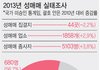 남자들의 성구매 실태..